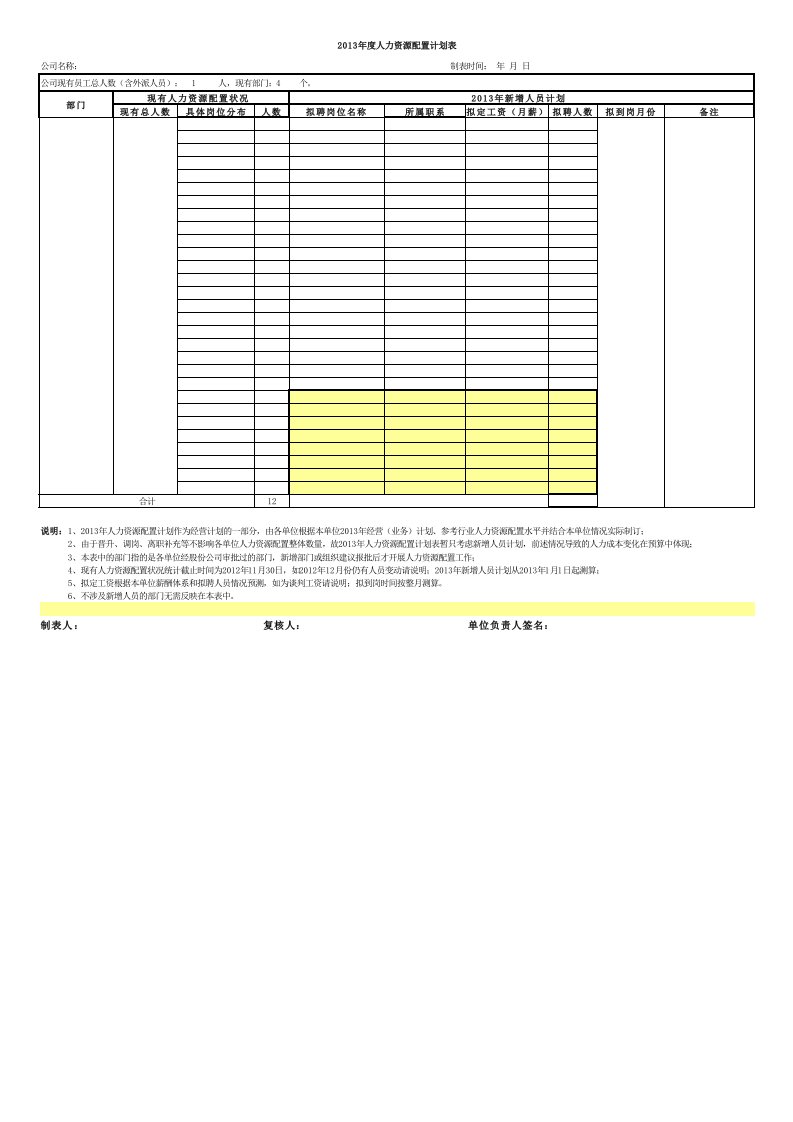 人力资源配置计划表