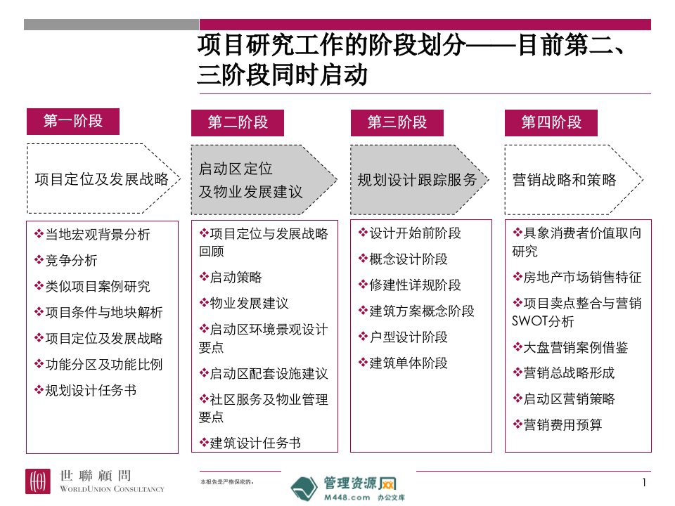 世联地产众鑫地产南昌项目启动区定位及物业发展建议书165页