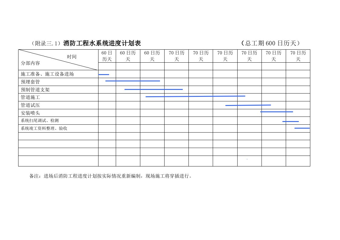 消防工程进度计划表