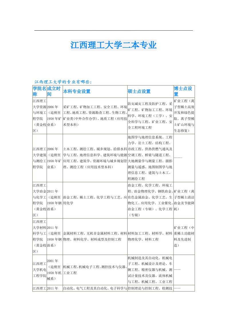 江西理工大学二本专业