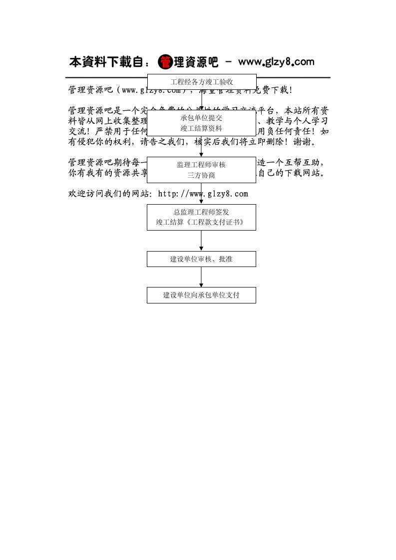 建筑工程管理-工程款竣工结算基本程序