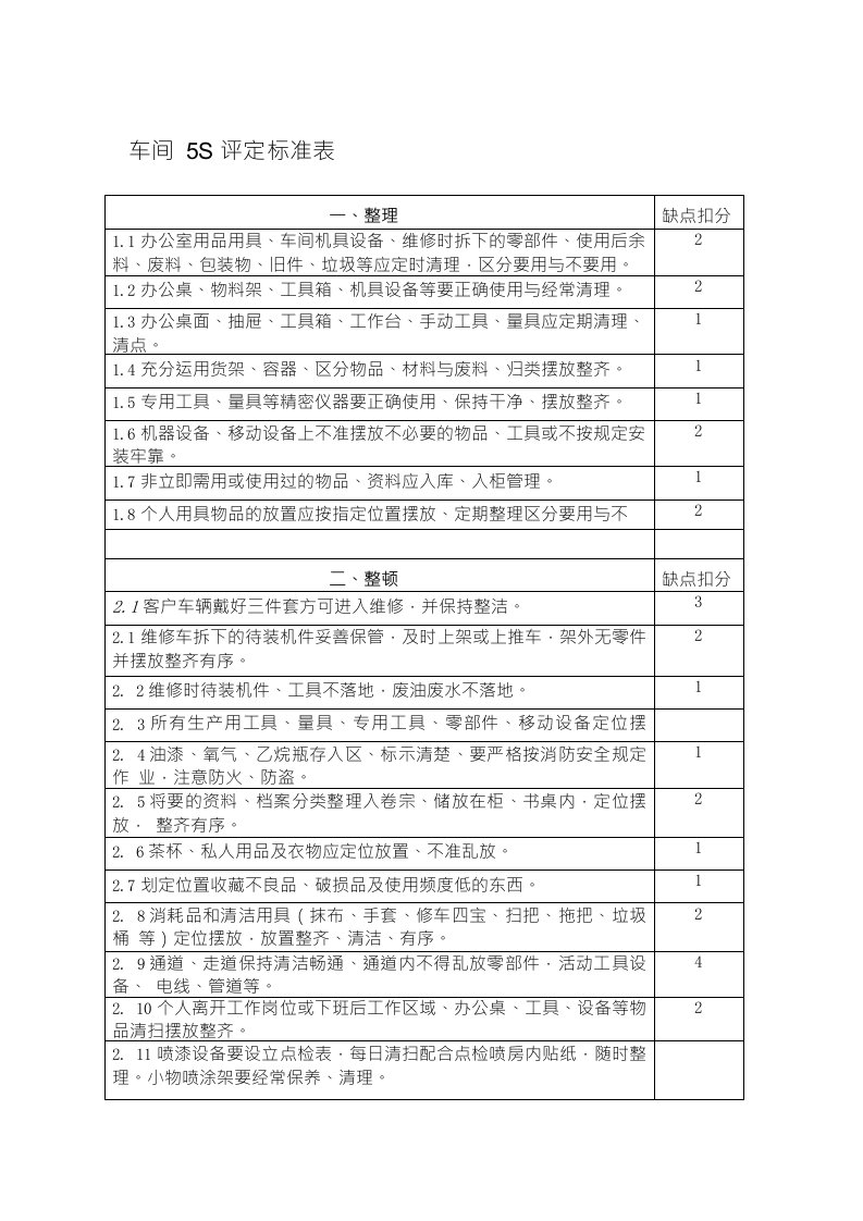 车间5S评定标准表