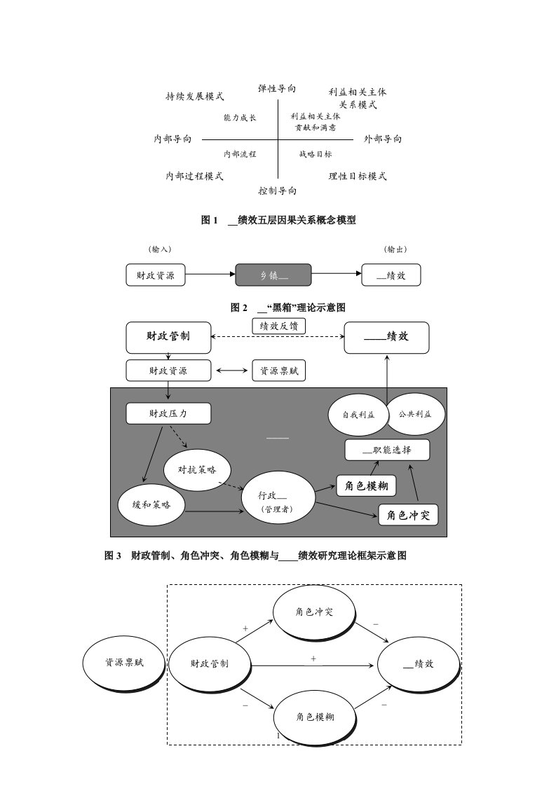 组织绩效五层因果关系概念模型