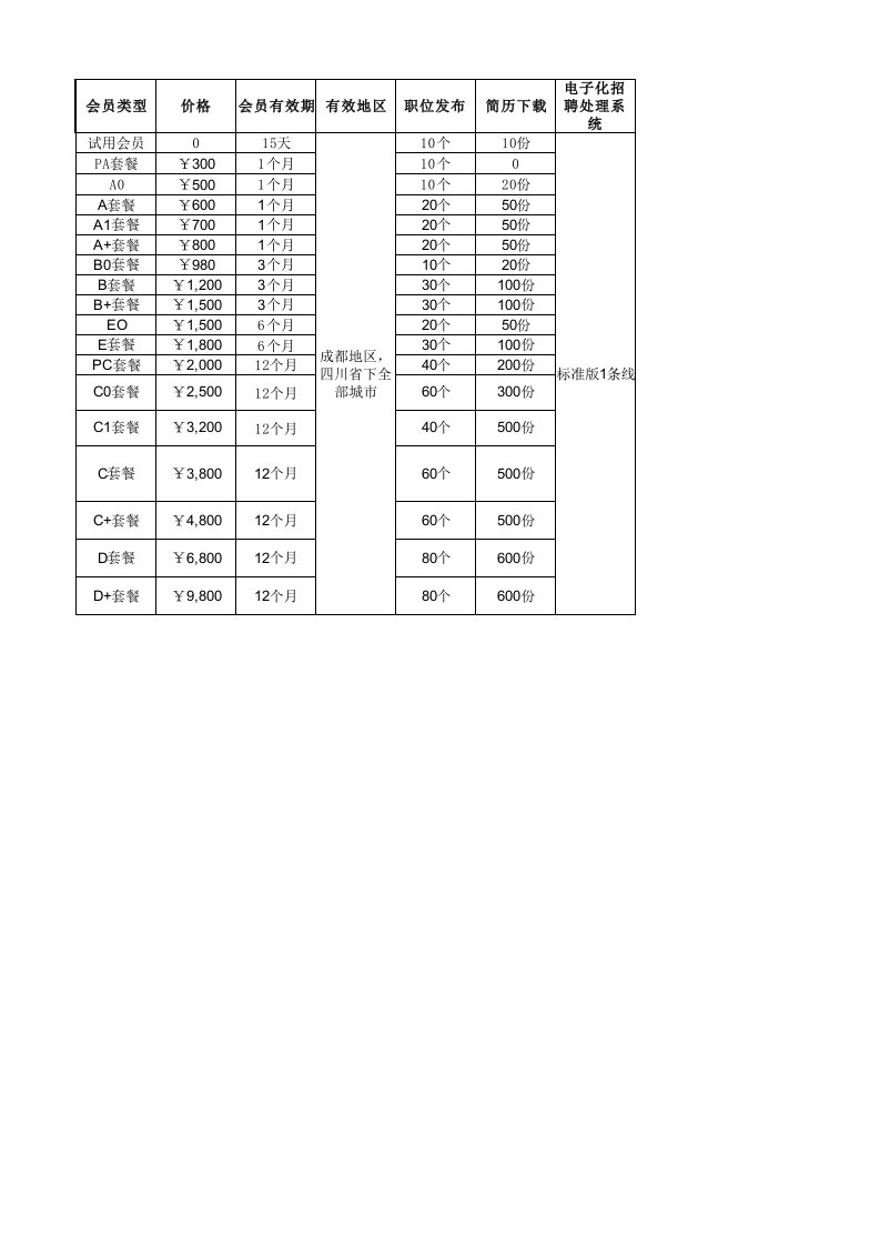 前程无忧报价单