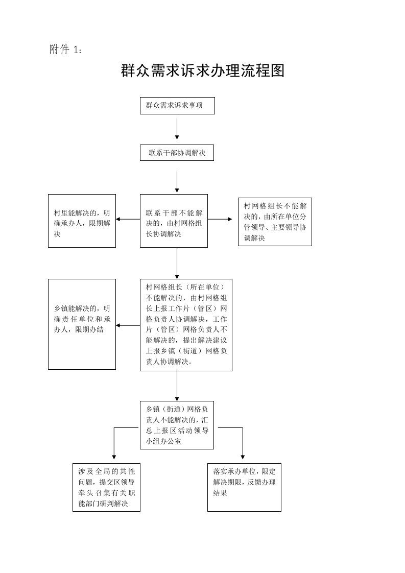 群众需求诉求登记表（副本）