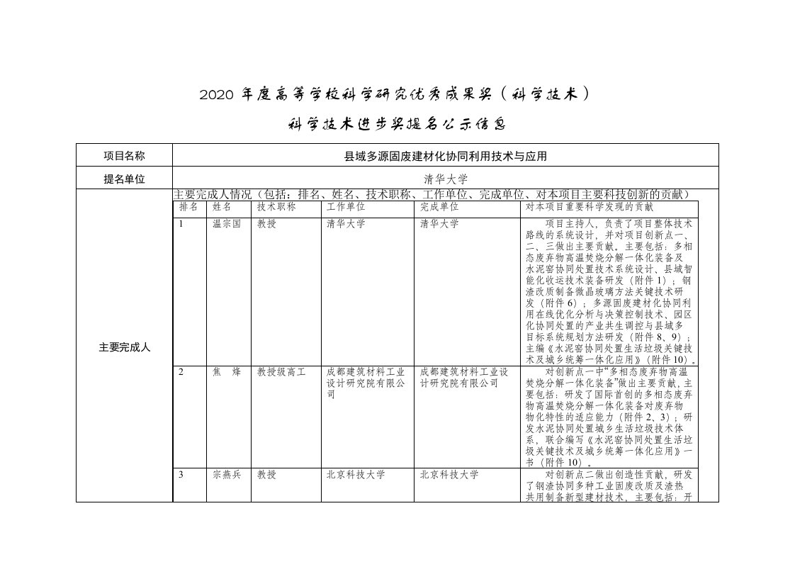 2020年度高等学校科学研究优秀成果奖(科学技术)