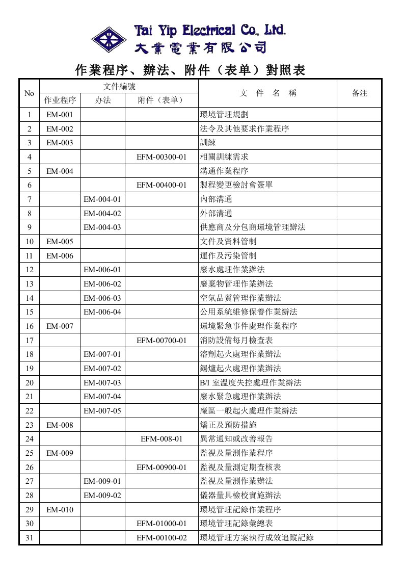 精选ISO14001文件目錄