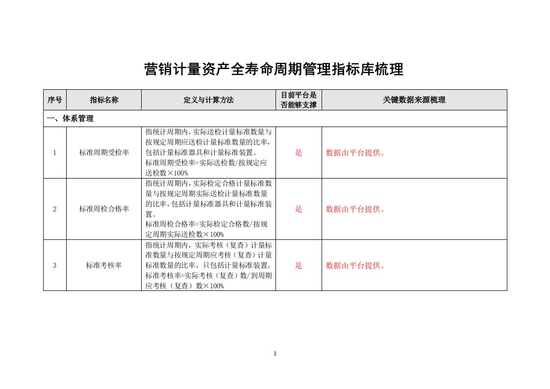 营销计量资产全寿命周期管理指标库