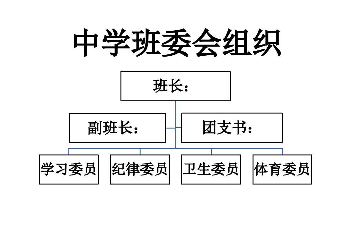 中学班委会组织结构图