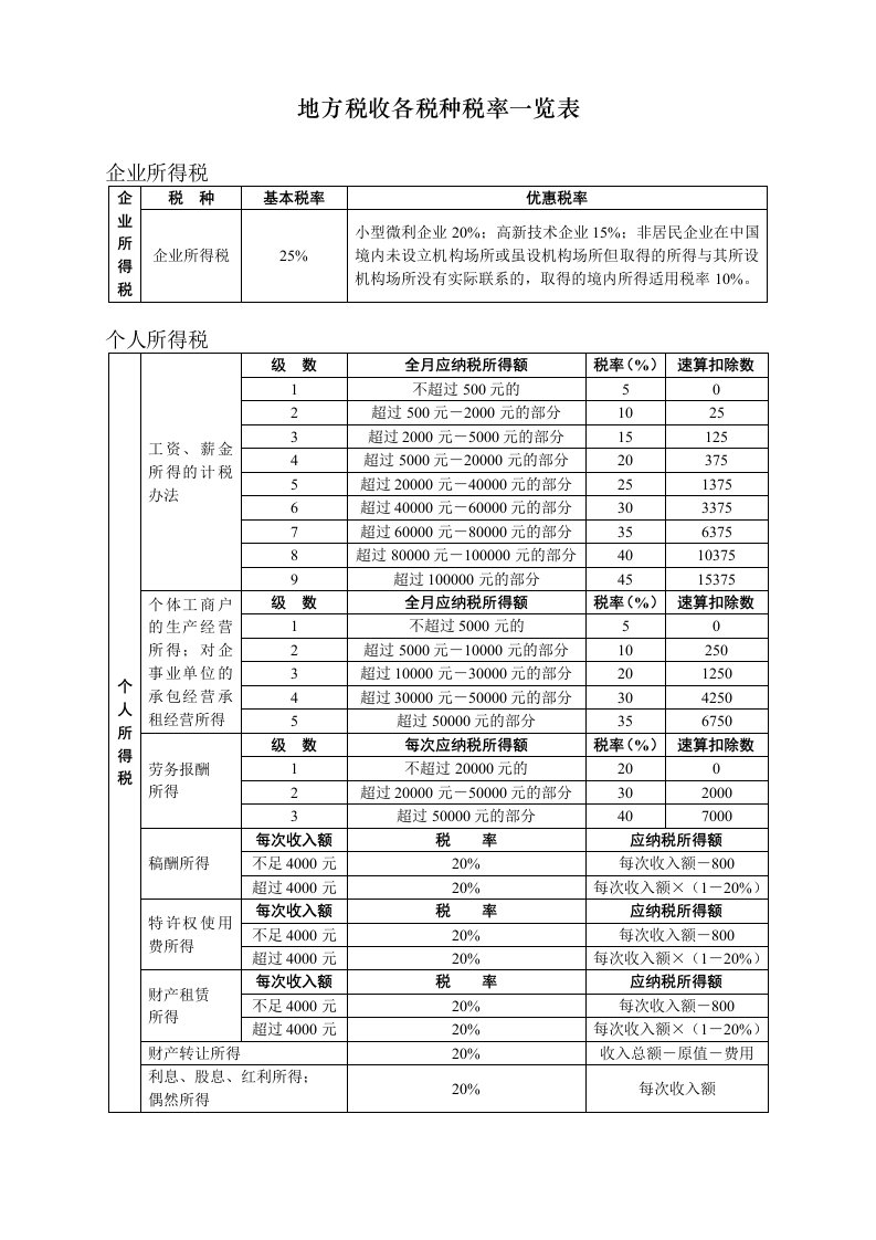 地方税收各税种税率一览表