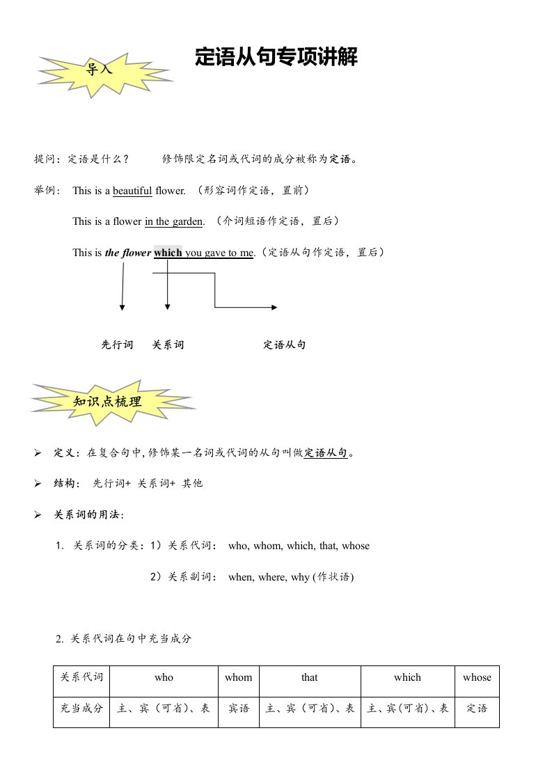 定语从句专项讲解