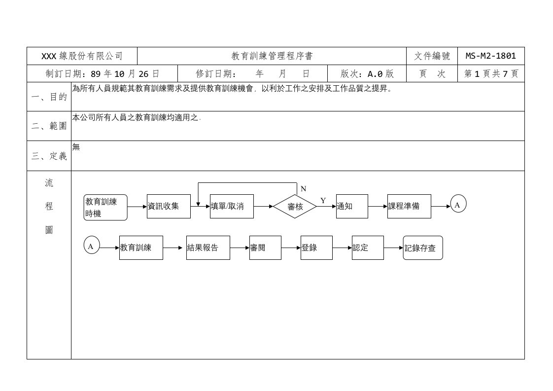 教育训练管理程序书