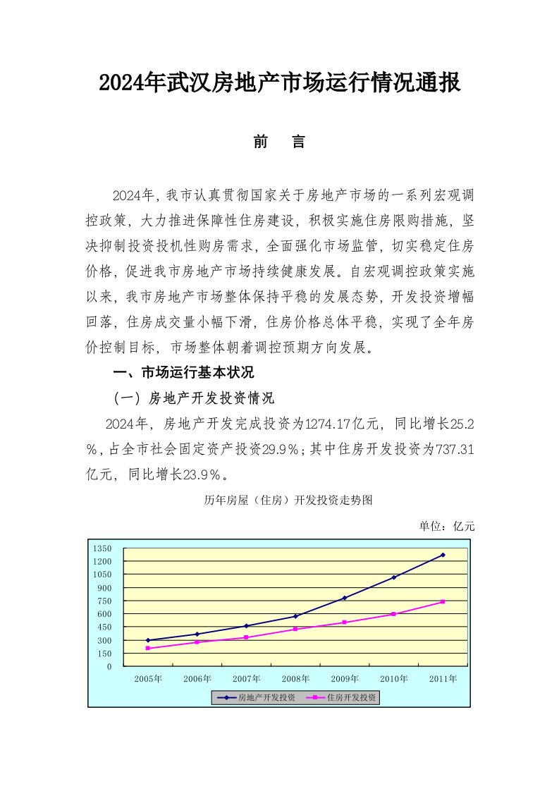 2024年武汉房地产市场运行情况通报1