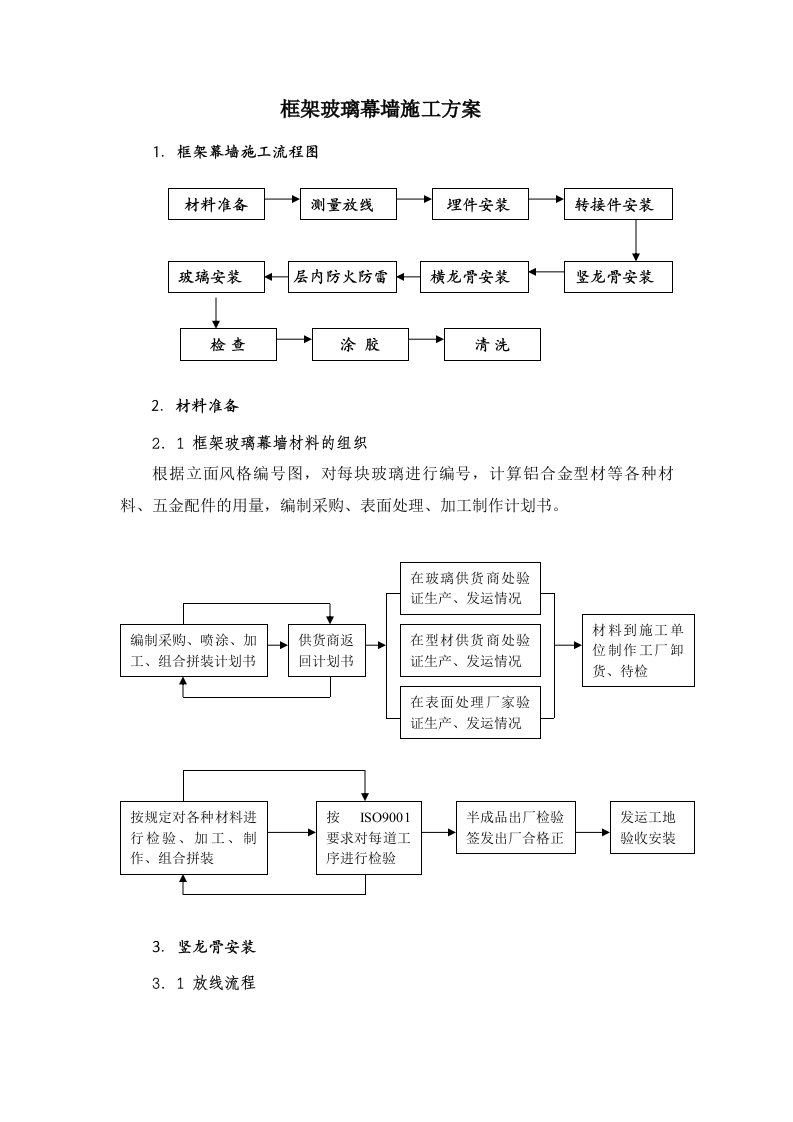 框架玻璃幕墙施工方案