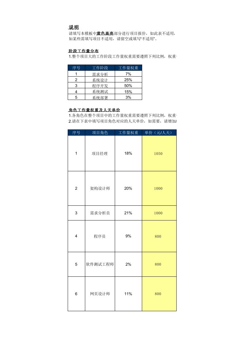 软件开发项目工作量及报价模板