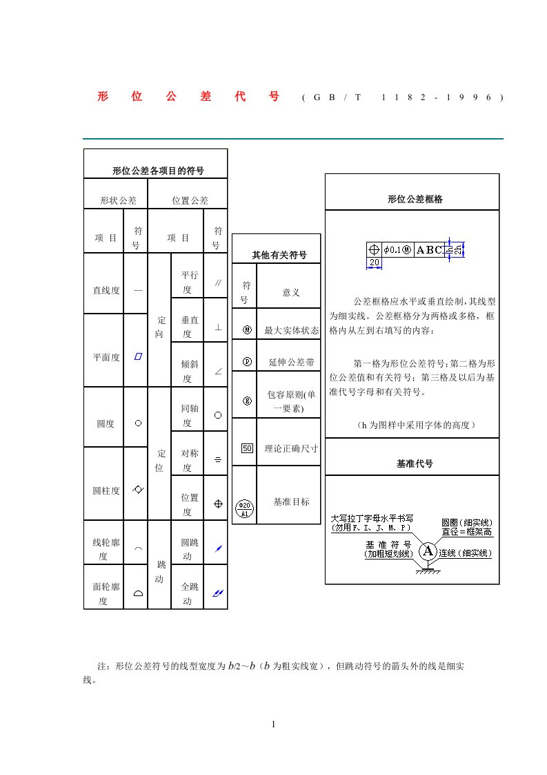 GBT1182--形位公差