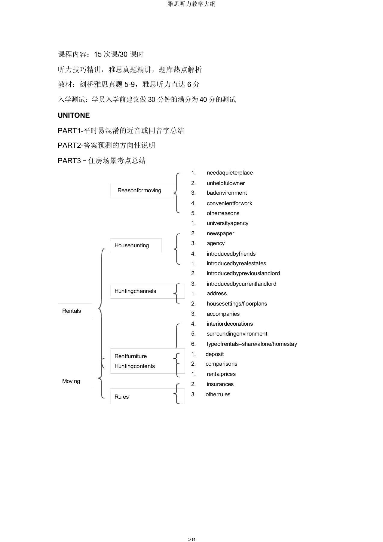 雅思听力教学大纲