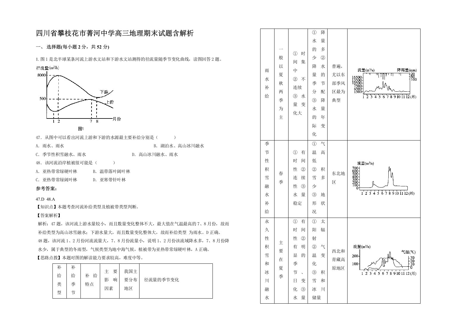 四川省攀枝花市菁河中学高三地理期末试题含解析