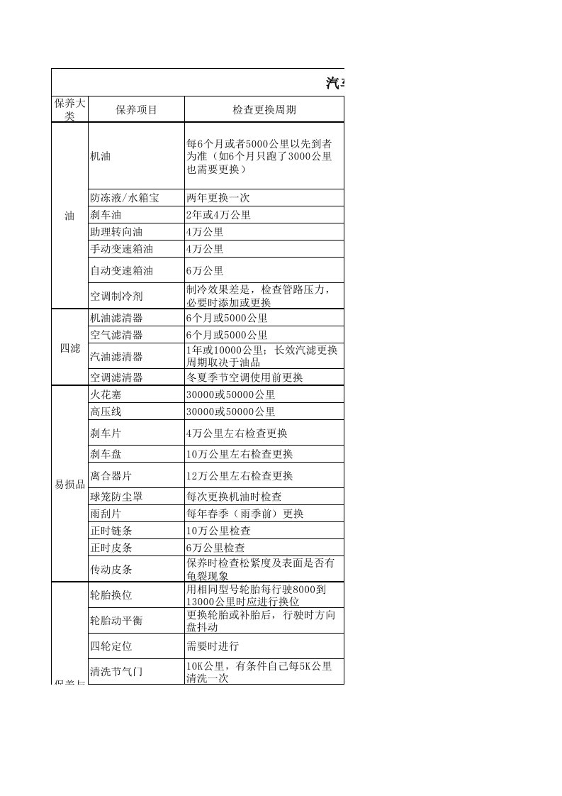 汽车保养项目汇编