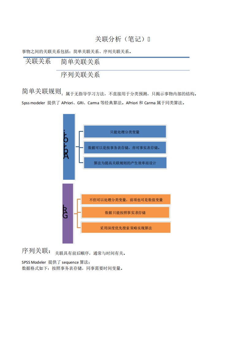 关联分析SPSS例析