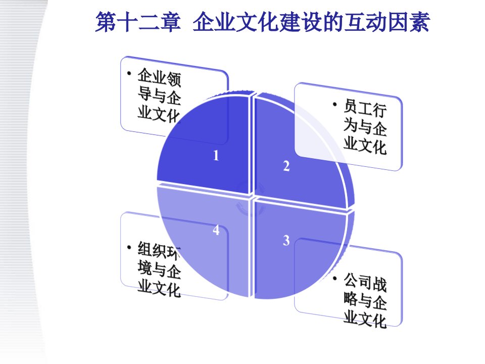 企业文化