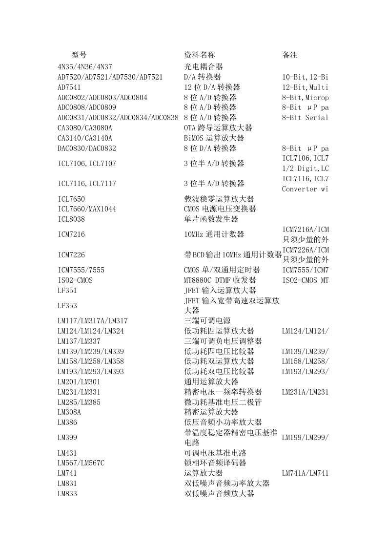 酒类资料-常用芯片介绍