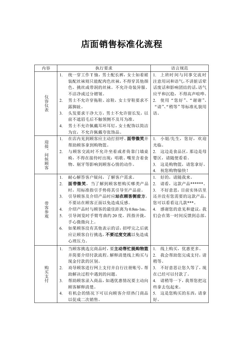 店面销售标准化流程