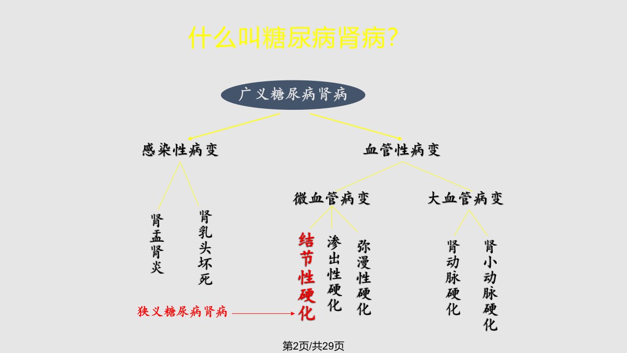 糖尿病肾病病理作业