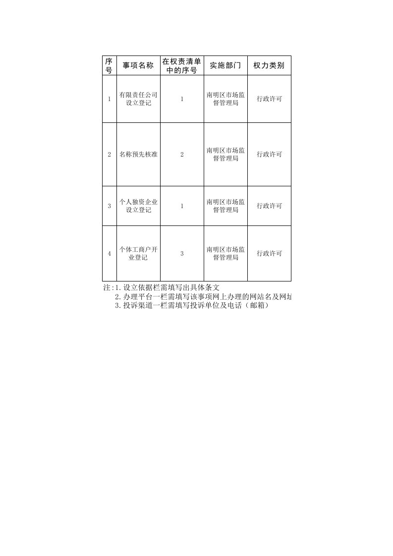 网上办理事项清单