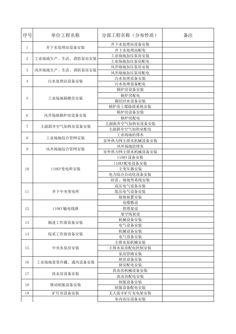 机电设备安装单位工程划分