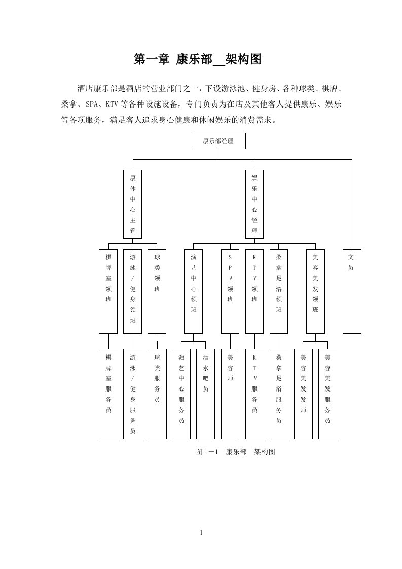 酒店康乐部管理手册