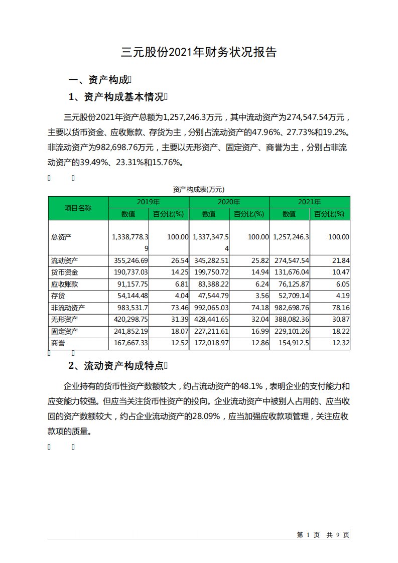 600429三元股份2021年财务状况报告