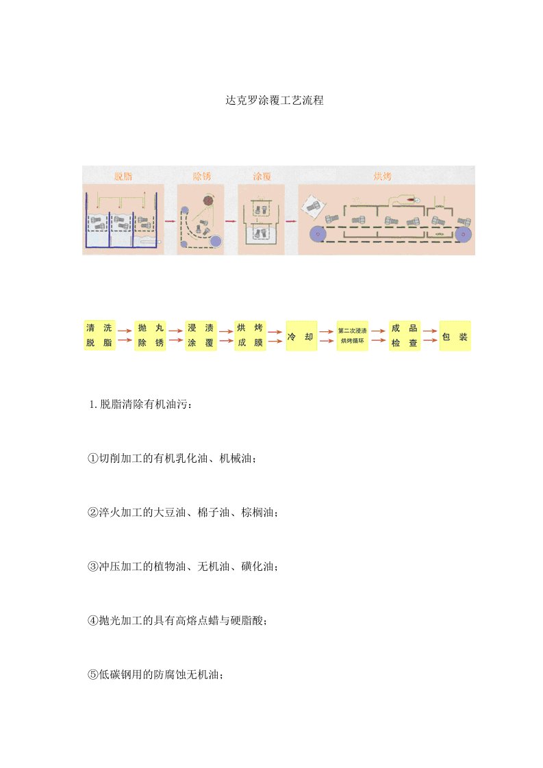 达克罗涂覆工艺流程