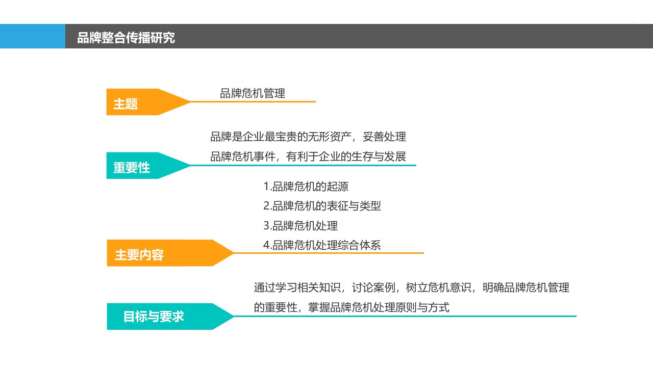 品牌危机管理优质课件