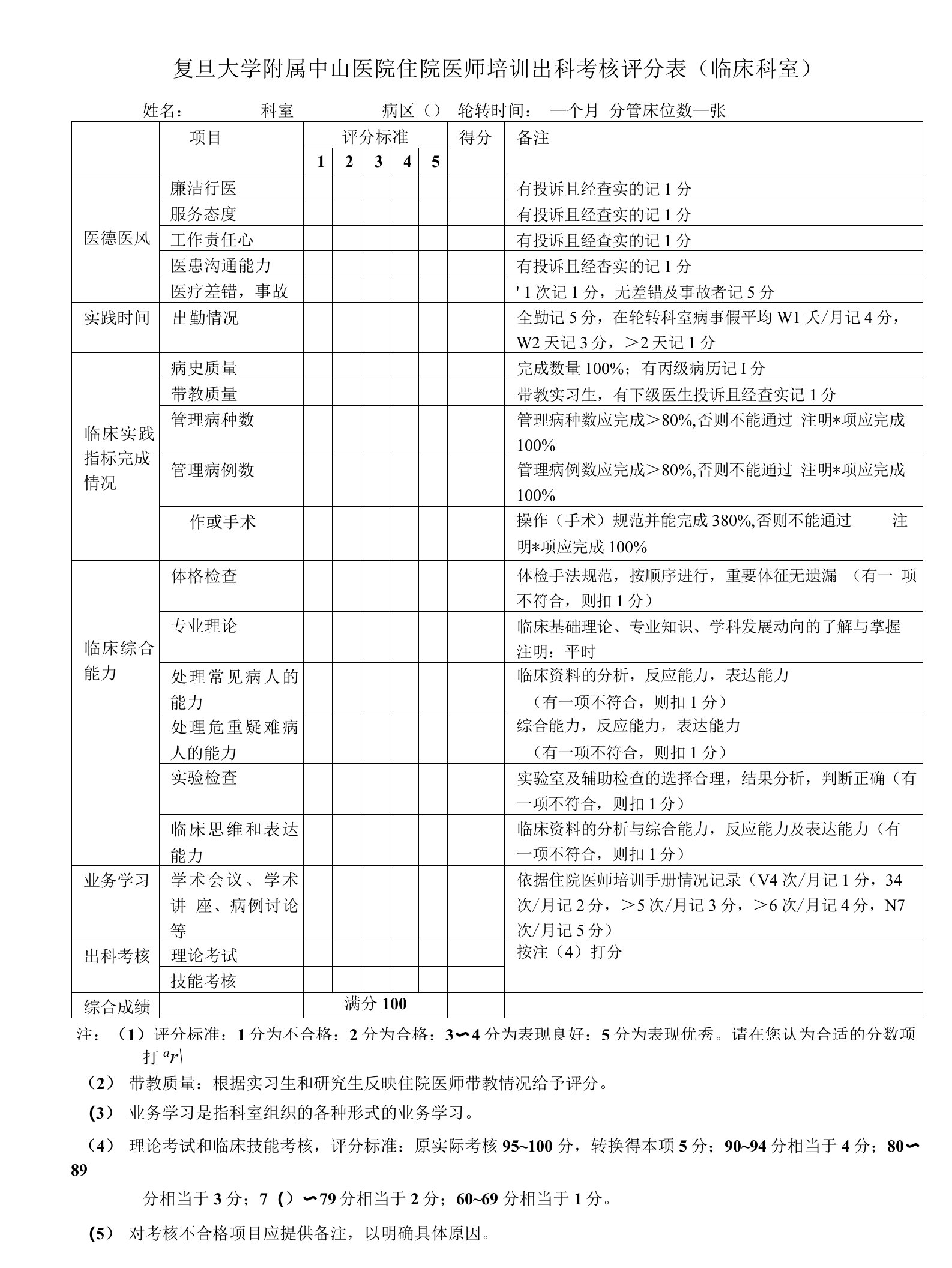 复旦大学附属中山医院住院医师培训出科考核评分表（临床