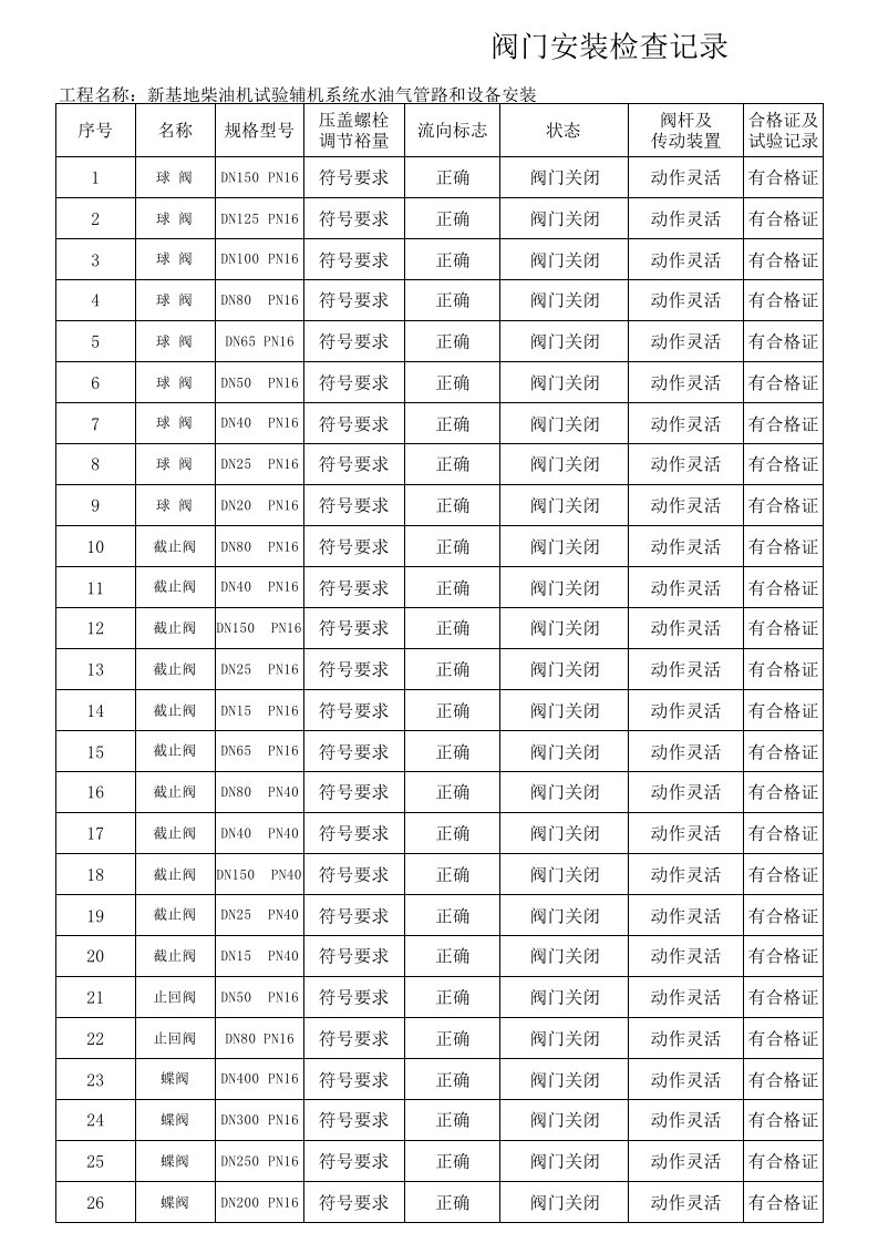 阀门安装检查记录