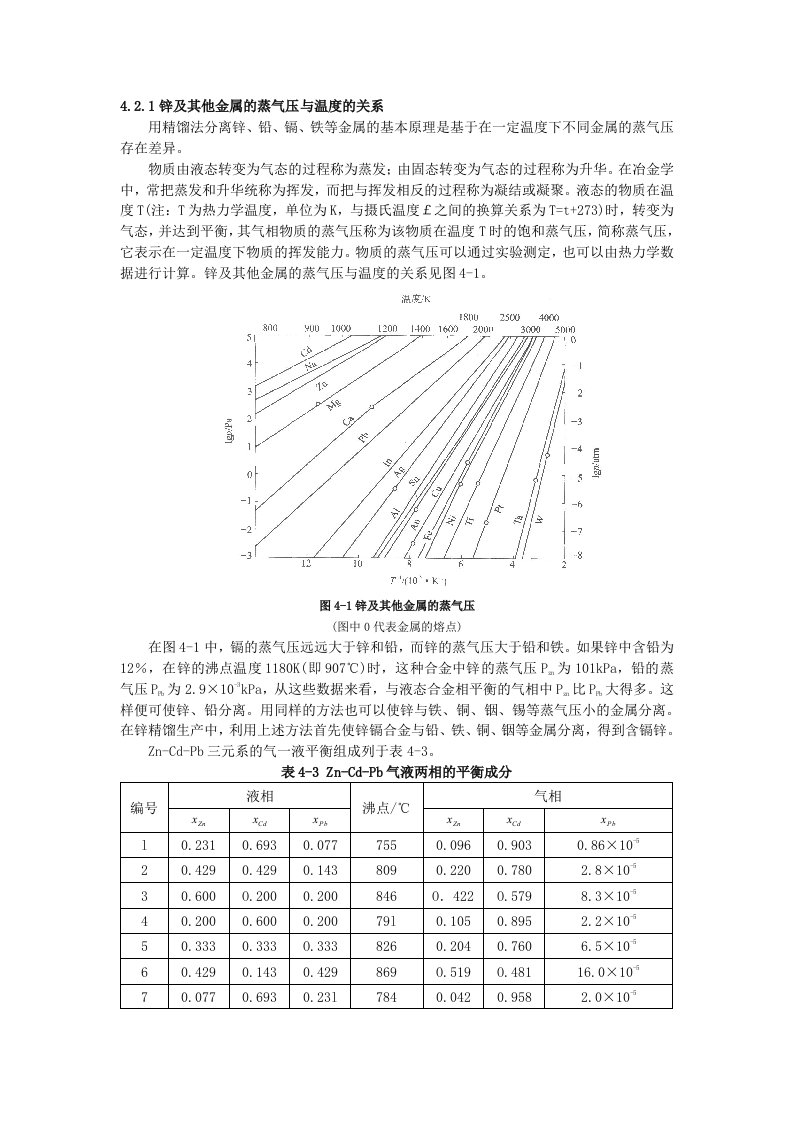 锌及其他金属的蒸气压与温度的关系