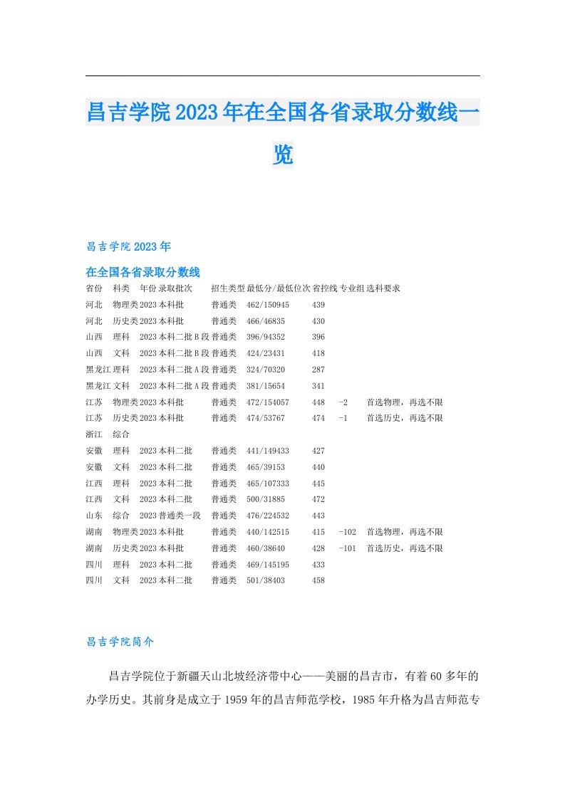 昌吉学院在全国各省录取分数线一览