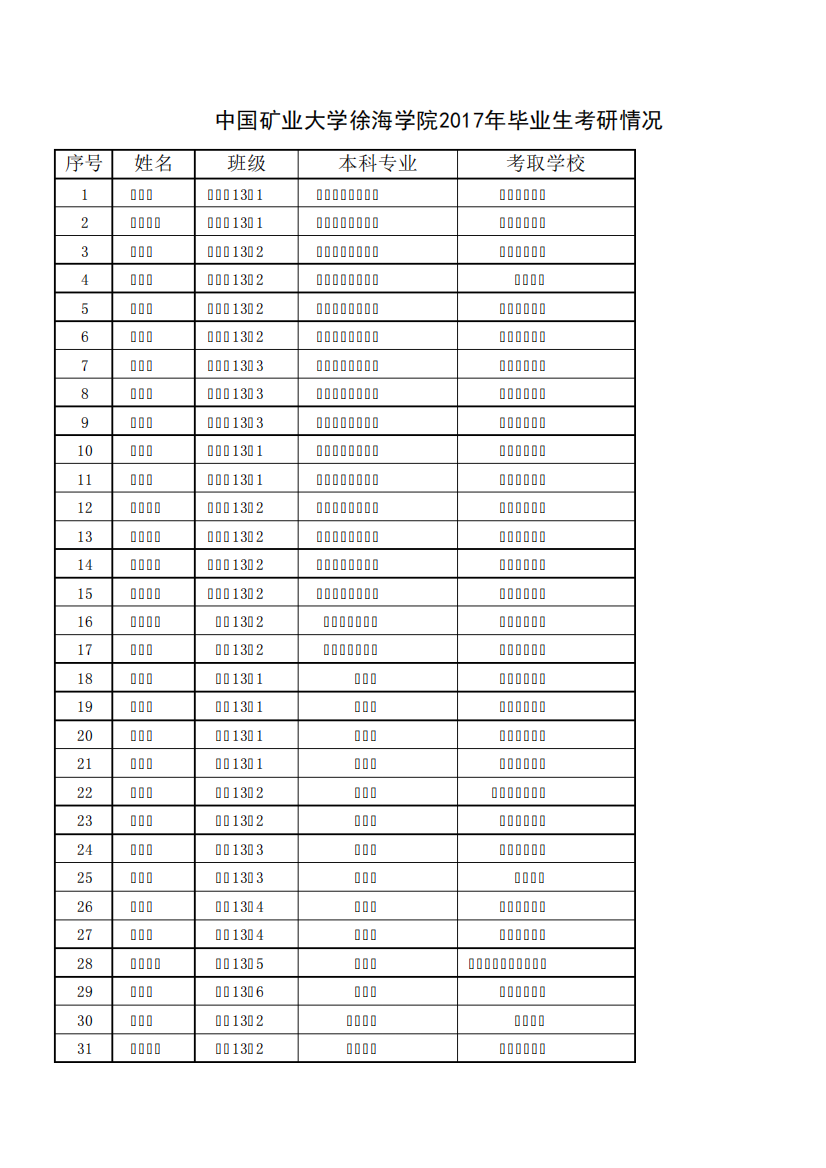 徐海2017毕业生考研情况