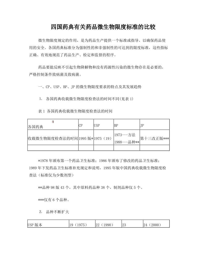 四国药典有关药品微生物限度标准的比较