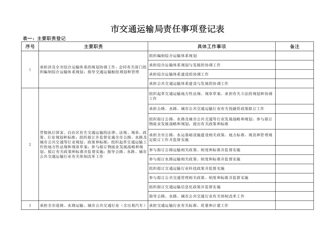 交通运输-市交通运输局责任事项登记表