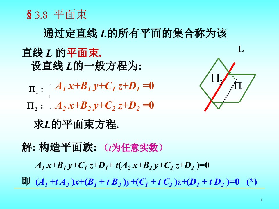 平面束PPT