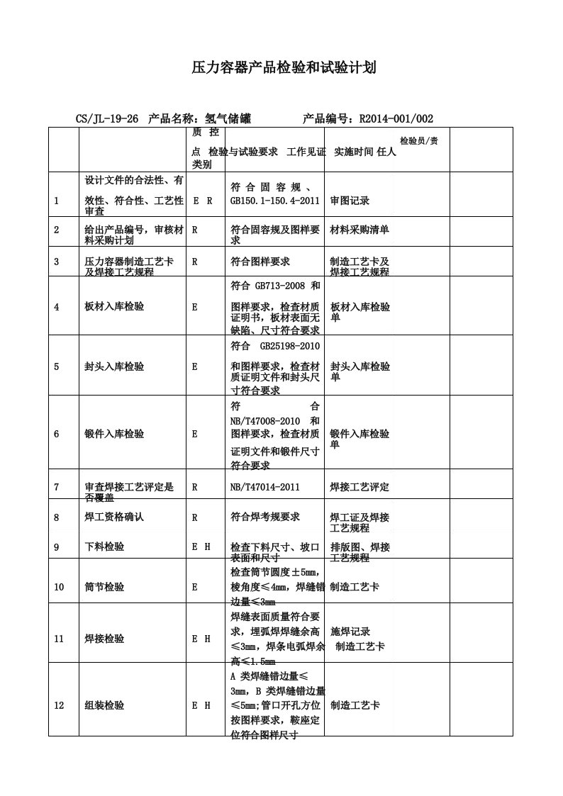 压力容器产品检验和试验计划