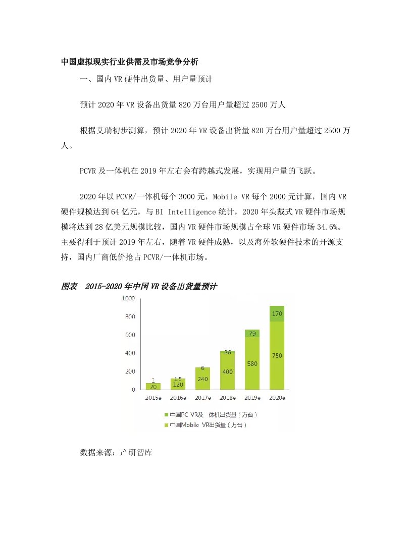 中国虚拟现实行业供需及市场竞争分析