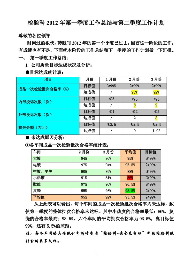 2012年检验科第一季度工作总结与第二季度工作计划