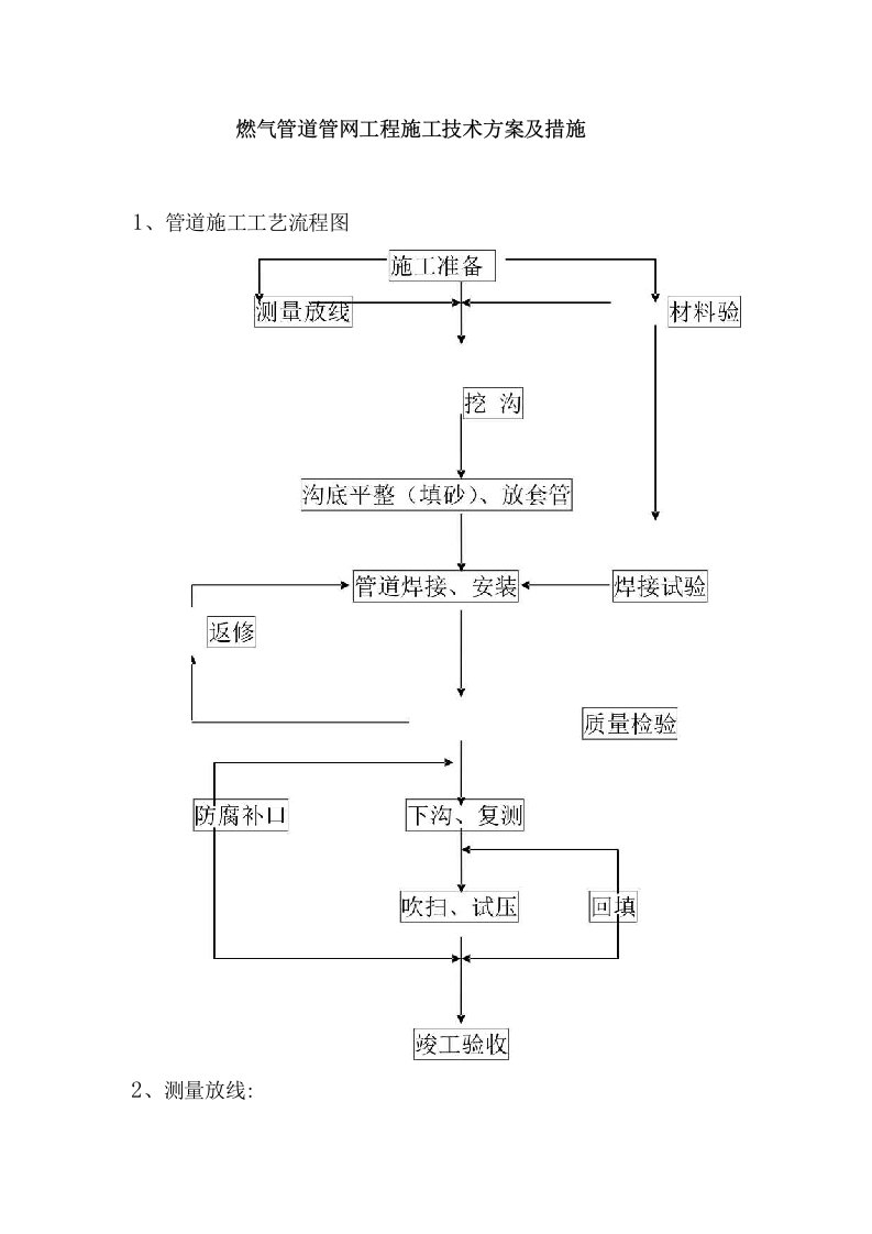 燃气管道管网工程施工技术方案及措施