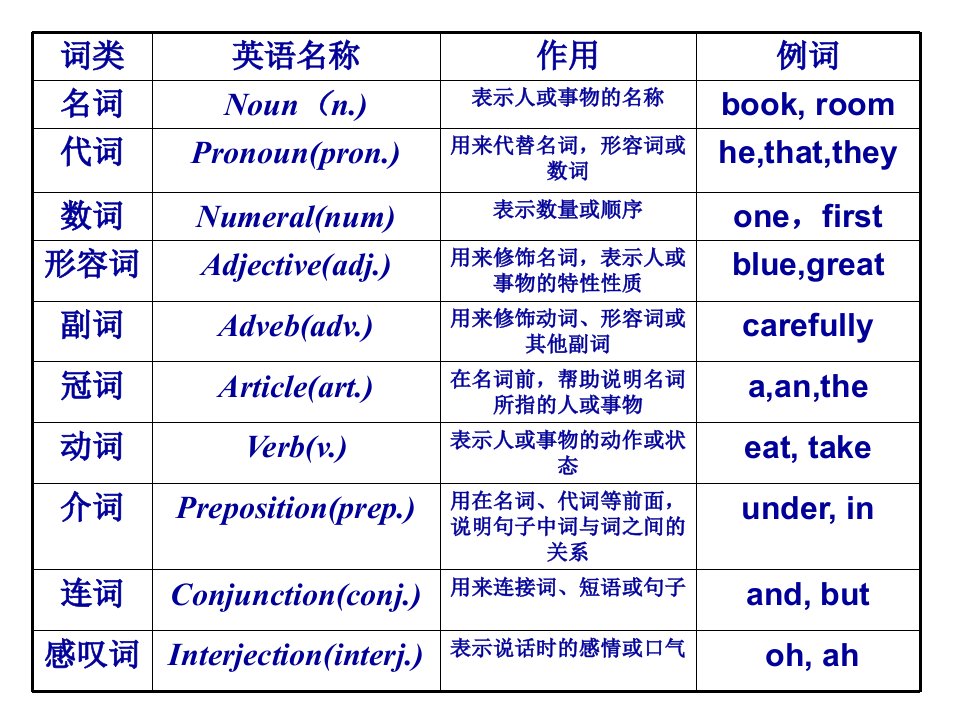 初中英语之名词变复数ppt课件