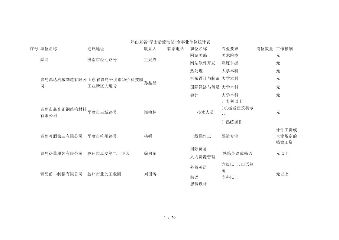 省学士后流动站企事业单位统计表