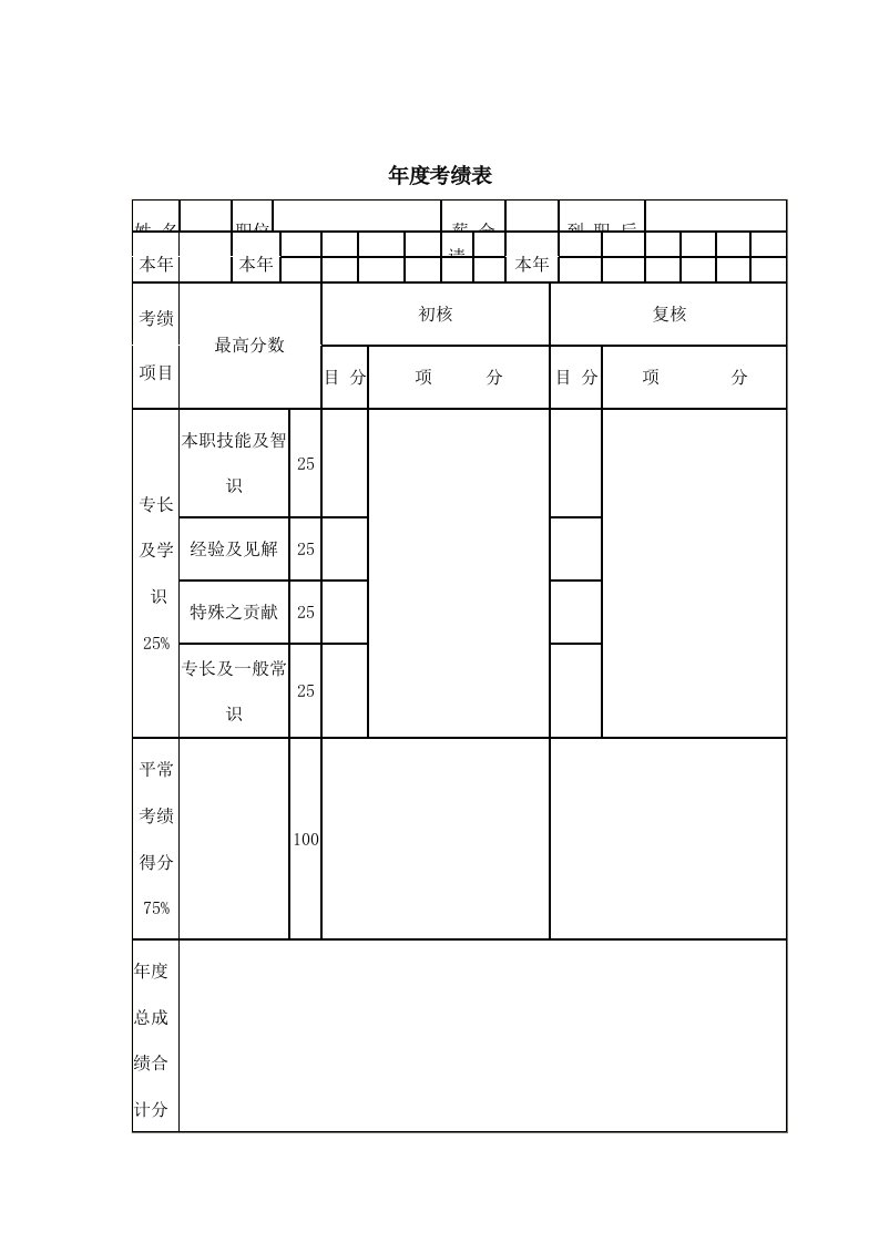 公司员工年度考绩表