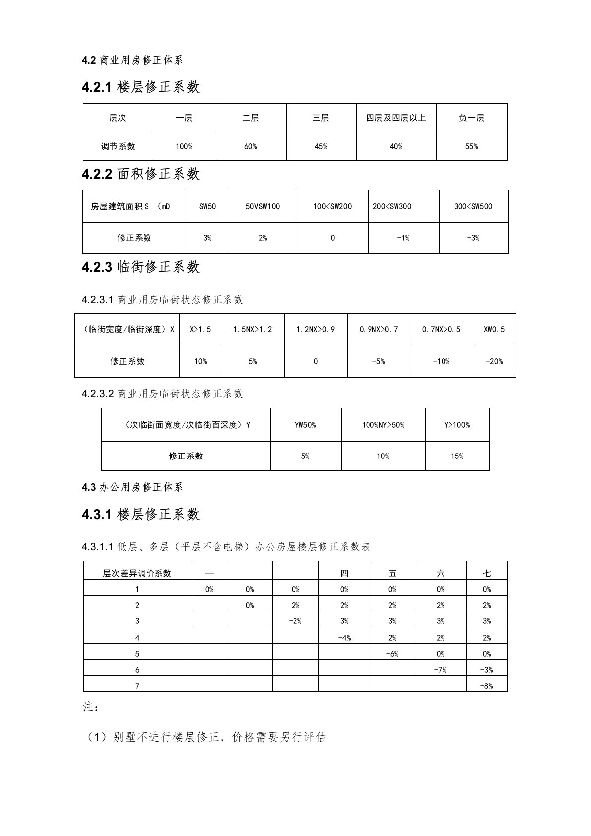 商业、办公修正体系